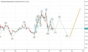 Hmmj For Tsx Hmmj By Osmorin Tradingview