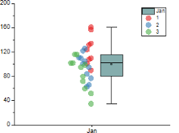 Help Online Origin Help Creating Box Charts