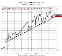 now is the time to jump on nvidia