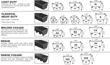 How to Identify a V-Belt? | Megadyne Group