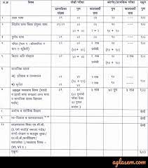 Check maharashtra 10th time table 2021. Maharashtra Ssc Time Table 2020 Last Paper Cancelled Maharashtra 10th Time Table 2020 Download