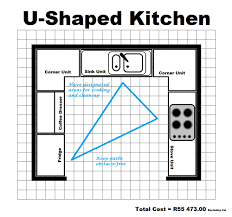 As the largest retail kitchen group in south africa, we have stores conveniently located nationwide. Downloadable Kitchen Layout Planner South Africa Milestone Kitchens