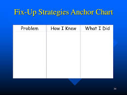 ppt comprehension strategies powerpoint presentation id