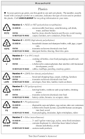 plastics recycling chart choose to be green