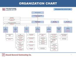 Alsaad General Contracting Co Ppt Download