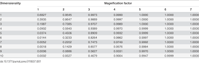 For a modern derivation, see r.a. Mahalanobis Distance And Percentage Of The Distribution Represented Cross Validated
