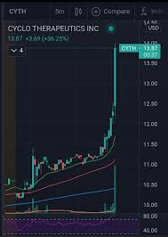 Jos siis et vielä ole kryptokärryjen kyydissä, nyt alkaa olla korkea aika kavuta messiin. Bitcoin Muunnin