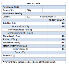 Protein, vitamins a, c, b6, b12, d, e and k, thiamin. Nutritional Facts Pinkie S Farm