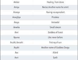 So, for your convenience we have prepared a list of the best 150 modern indian baby boy names with their respective meanings, rashi and numerology. Unique Modern Indian Baby Girl Names Starting With Letter A Aa Indian Baby Girl Names Modern Baby Girl Names Indian Baby Girl