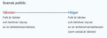 Image result for site:byggahus.se politik
