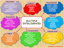 Multiple Intelligence Diagram Quizlet