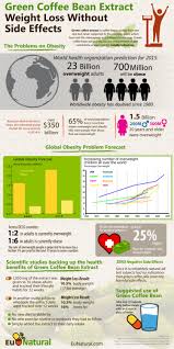 Pin On Weight Loss Infographics