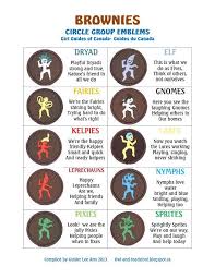 Owl Toadstool Ggc Brownies Badges Brownies Girl Guides Brownie Guides Brownie Badges