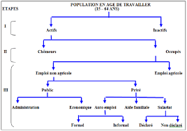 With the protection of mission staff from prosecution for violating civil and criminal laws, depending on rank, under articles 41 and 42 of the vienna convention, they are bound to respect national laws and. Illustration De La Demarche Suivie Download Scientific Diagram