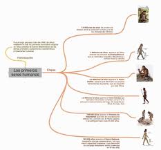 Un conjunto estructurado o ideas preconcebidas. Como Hacer Esquemas Juanjo Romero Recursos Educativos De Geografia E Historia