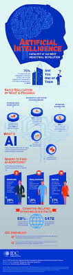 Idc Published A New Infographic Artificial Intelligence Catalyst Of T Artificial Intelligence Technology Artificial Intelligence Ai Artificial Intelligence