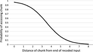 This memory extends to the ways the cat acquires food as well. Questioning Short Term Memory And Its Measurement Why Digit Span Measures Long Term Associative Learning Sciencedirect