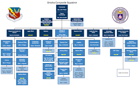 Ocs Senior Org Chart Omaha Composite Squadron