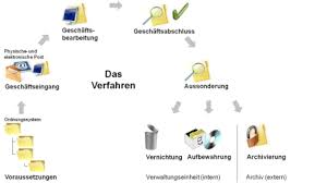 Helvetica is derived from the helvetii, a gaulish tribe living on the swiss plateau before the roman era. Elektronische Geschaftsverwaltung Gever In Der Bundesverwaltung