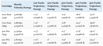 winchester bullet drop online charts collection