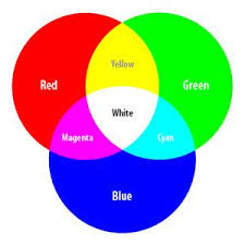 Color Space Color Model Color Hex Color Codes Hex Color Codes Subtractive Color Color Mixing Guide