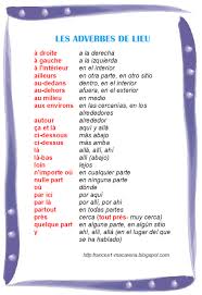 Les Adverbes De Lieu Les Adverbes Apprendre L Anglais Espagnol Apprendre