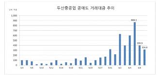 아래는 지난 10년간의 두산중공업 주가를 보여주는 그래프입니다. 84qzjx5rk4ssqm