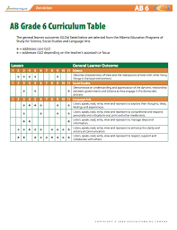Alberta Grade 6 Curriculum Table Printable Lesson Plans Meets Canadian Curriculum Grade 6 Science Printable Lesson Plans Teaching Science Social Studies