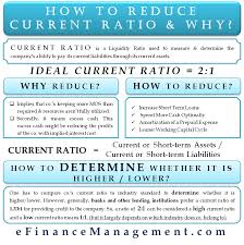 How To Reduce Current Ratio And Why Accounting And Finance Financial Life Hacks Financial Management