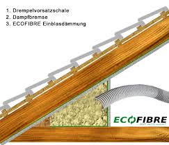 Dammung Fur Drempel Altbau Sanieren Dachausbau Kniestock