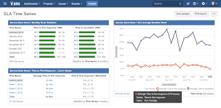 rich filters service desk dashboards atlassian marketplace