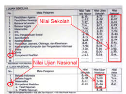We did not find results for: 29 Contoh Nilai Ipk Smk Info Newssoal