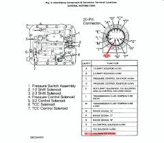 A wiring diagram is a simple visual representation of the physical connections and physical layout of an electrical system or circuit. Gm 4l80e Wiring Diagram Wiring Diagram Export Dry Creation Dry Creation Congressosifo2018 It