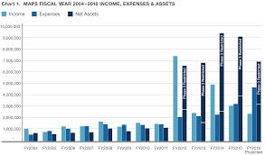 Annual Financial Report Winter 2015