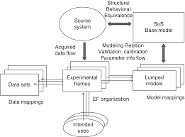 8 cyber model based evaluation background an introduction to cyber modeling and simulation introduction online learning computer network