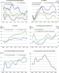 Check spelling or type a new query. 1 Key Policy Insights Oecd Economic Surveys Chile 2021 Oecd Ilibrary