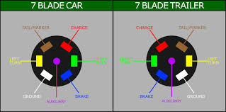 This automobile is designed not only to travel one location to another but also to take heavy loads. Diagram C2011 Evy 7 Wire Trailer Diagram Full Version Hd Quality Trailer Diagram Diagrammycase Destraitalia It