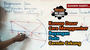 Pengertian cermin cekung cermin adalah benda mengkilap pemantul cahaya dalam bahasa inggrisnya adalah mirror. 4 Perbedaan Cermin Cekung Dan Cermin Cembung Youtube