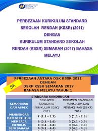 Kertas kerja kem linus 2018 march 13, 2018. 4 Perbezaan Kssr Dan Kssr Semakan Bm