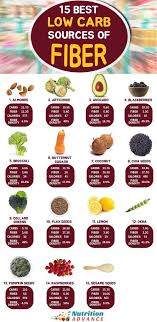 15 Low Carb Foods High In Fiber Nutrition Advance In 2020 Fiber Rich Foods High Fiber Foods Fiber Nutrition