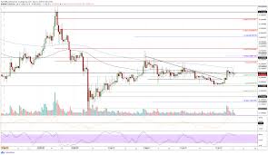 With which, ripple has improved the positioning of xrp within the traditional financial system. Ripple Price Analysis When Will Xrp Break 0 2 And Join The Altcoin Party