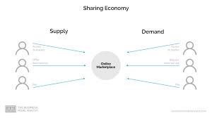 8 market breakup by end user 8.1 consumer. Peer To Peer Business Model