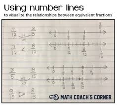 Drawing Number Lines To Visualize Equivalent Fractions