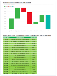 Waterfall Chart In Power Bi Power Bi Enterprise Dna Forum