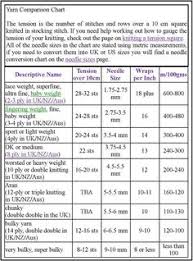 61 Meticulous Knitting Wool Conversion Chart