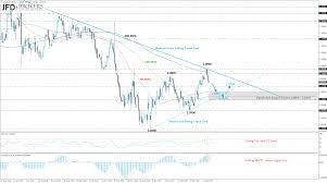 Eur Usd Is Printing A Red Week After 4 Winning Sessions