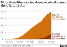Mix And Match Uk Covid Vaccine Trial Expanded Bbc News
