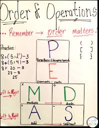 Math Strategies For Beginning English Language Learners A