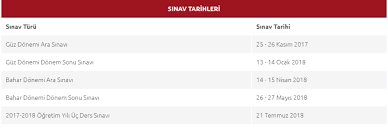 Gerekli belgeler ve kayıt tarihleri. 2018 Aof Bahar Donemi Sinav Tarihleri Degisti Iste Aof Yeni Sinav Takvimi