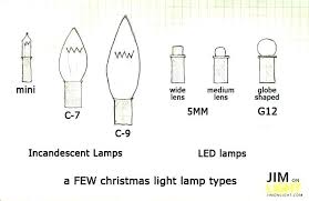 Bulb Socket Size Hlbboh Info